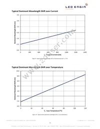 LZ1-00A102-0000 Datasheet Page 11