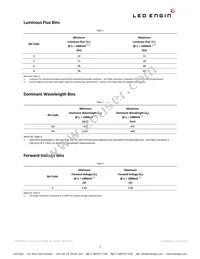 LZ1-00B200-0000 Datasheet Page 3