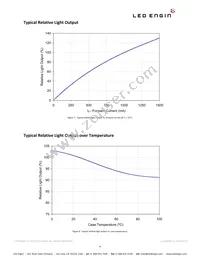 LZ1-00B200-0000 Datasheet Page 9