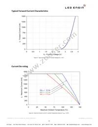 LZ1-00B200-0000 Datasheet Page 10