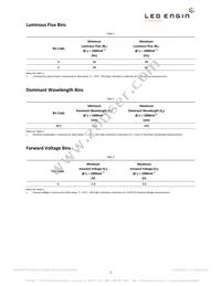 LZ1-00B202-0000 Datasheet Page 3