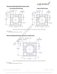 LZ1-00B202-0000 Datasheet Page 7