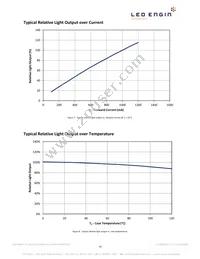 LZ1-00B202-0000 Datasheet Page 10