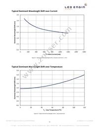 LZ1-00B202-0000 Datasheet Page 11