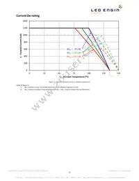 LZ1-00B202-0000 Datasheet Page 12