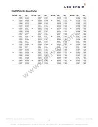 LZ1-00CW02-0055 Datasheet Page 4