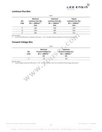 LZ1-00CW02-0055 Datasheet Page 5