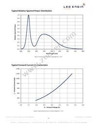 LZ1-00CW02-0055 Datasheet Page 11