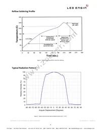 LZ1-00G100-0000 Datasheet Page 8