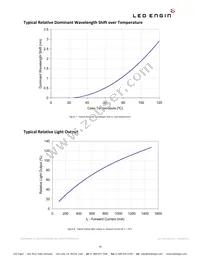 LZ1-00G100-0000 Datasheet Page 10