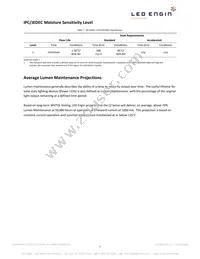 LZ1-00G102-0G23 Datasheet Page 5