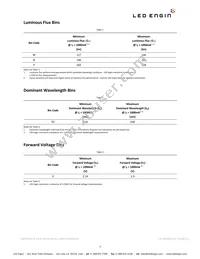 LZ1-00R100-0000 Datasheet Page 3