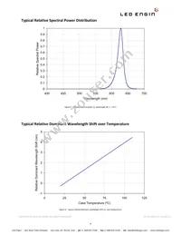 LZ1-00R100-0000 Datasheet Page 9