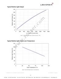 LZ1-00R100-0000 Datasheet Page 10