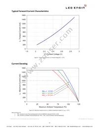 LZ1-00R100-0000 Datasheet Page 11