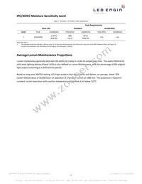 LZ1-00R102-0000 Datasheet Page 5