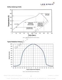 LZ1-00R102-0000 Datasheet Page 8