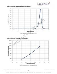 LZ1-00R102-0000 Datasheet Page 9