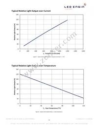 LZ1-00R102-0000 Datasheet Page 10