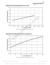 LZ1-00R102-0000 Datasheet Page 11