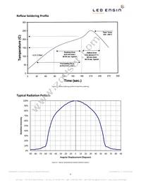 LZ1-00R202-0000 Datasheet Page 8