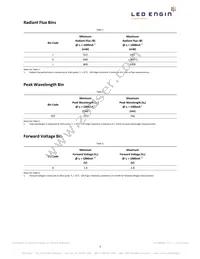 LZ1-00R302-0000 Datasheet Page 3