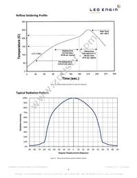 LZ1-00R302-0000 Datasheet Page 8