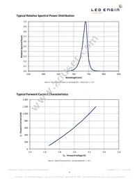 LZ1-00R302-0000 Datasheet Page 9