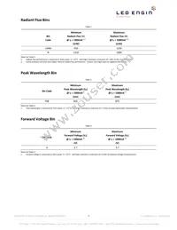LZ1-00R602-0000 Datasheet Page 3