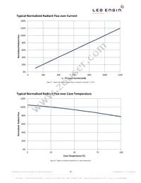 LZ1-00R602-0000 Datasheet Page 10