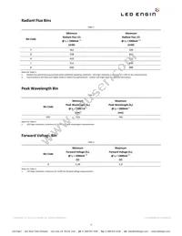 LZ1-10R300-0000 Datasheet Page 3