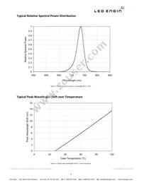 LZ1-10R300-0000 Datasheet Page 9