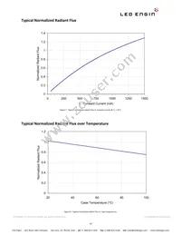 LZ1-10R300-0000 Datasheet Page 10