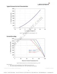 LZ1-10R300-0000 Datasheet Page 11