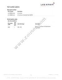 LZ1-10R402-0000 Datasheet Page 2