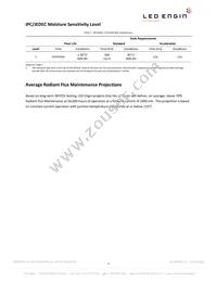 LZ1-10R402-0000 Datasheet Page 5