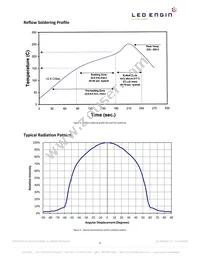 LZ1-10R402-0000 Datasheet Page 8