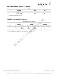 LZ1-10R702-0000 Datasheet Page 5
