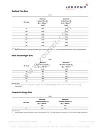 LZ1-10UB00-00U8 Datasheet Page 3