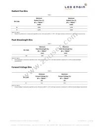 LZ1-10UV00-0000 Datasheet Page 3