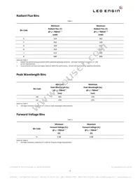 LZ1-30U600-00U0 Datasheet Page 3