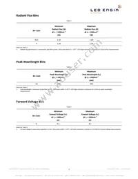 LZ1-U0UAP5-00U5 Datasheet Page 3