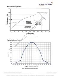 LZ1-U0UAP5-00U5 Datasheet Page 8