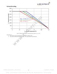 LZ1-U0UAP5-00U5 Datasheet Page 12