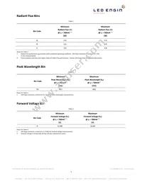 LZ4-00DB00-R000 Datasheet Page 3