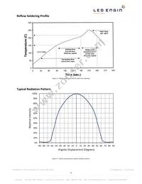 LZ4-00DB00-R000 Datasheet Page 8