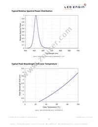 LZ4-00DB00-R000 Datasheet Page 9