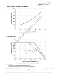 LZ4-00DB00-R000 Datasheet Page 11