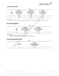 LZ4-00GW08-0028 Datasheet Page 4