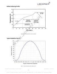 LZ4-00GW08-0028 Datasheet Page 9